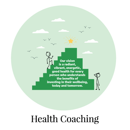Health & Lifestyle Coaching